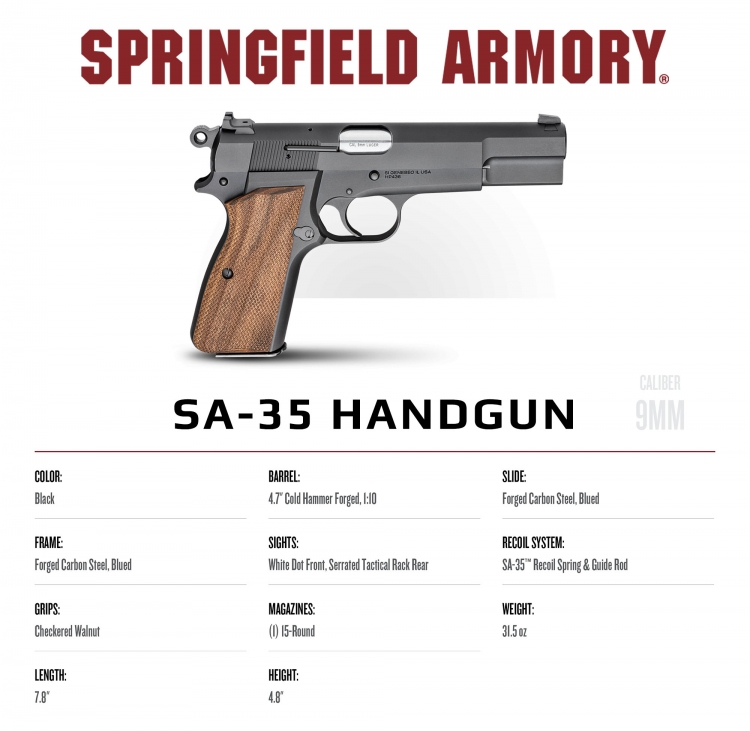 Springfield Armory SA-35: the “Browning High-Power” is back