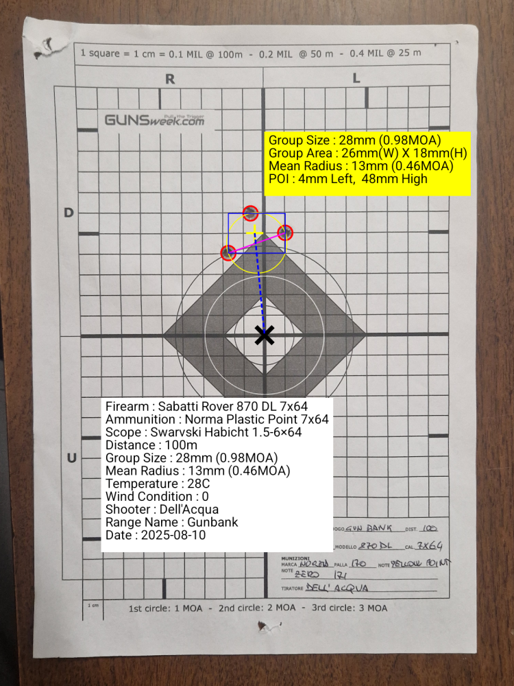 100 meters target with Norma ammunition. The shot are high since the rifle was zeroed at 100 meters for a 171 m Point Blank Range