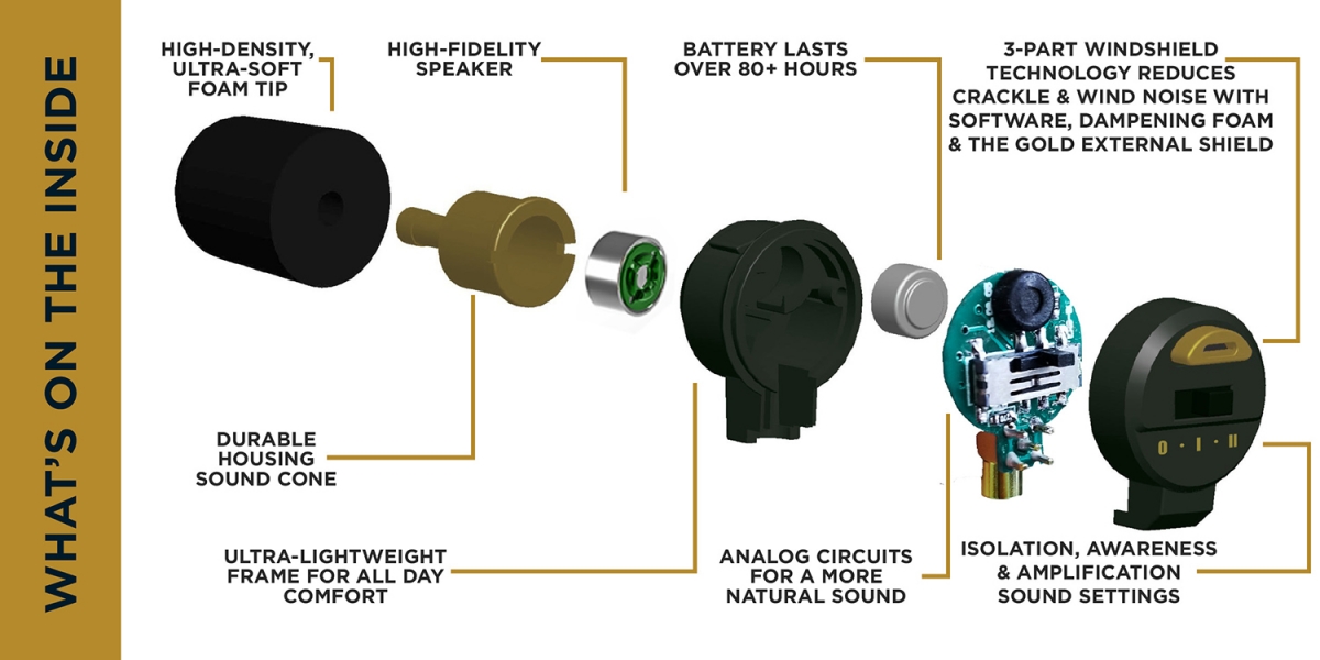 An exploded diagram of the Pro Ears Stealth Elite ear buds