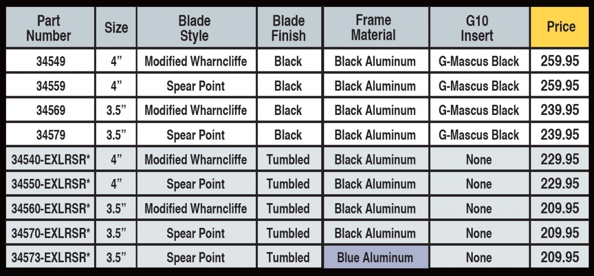 The variants table for the Hogue Knives X5 button-lock flippers line