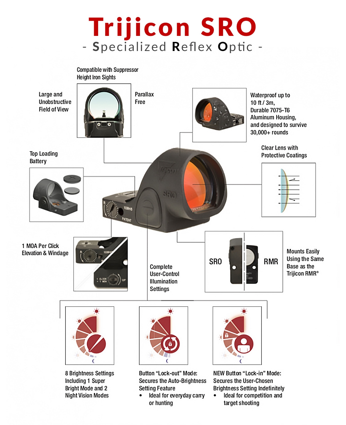 Trijicon SRO "Specialized Reflex Optic", now available in Europe