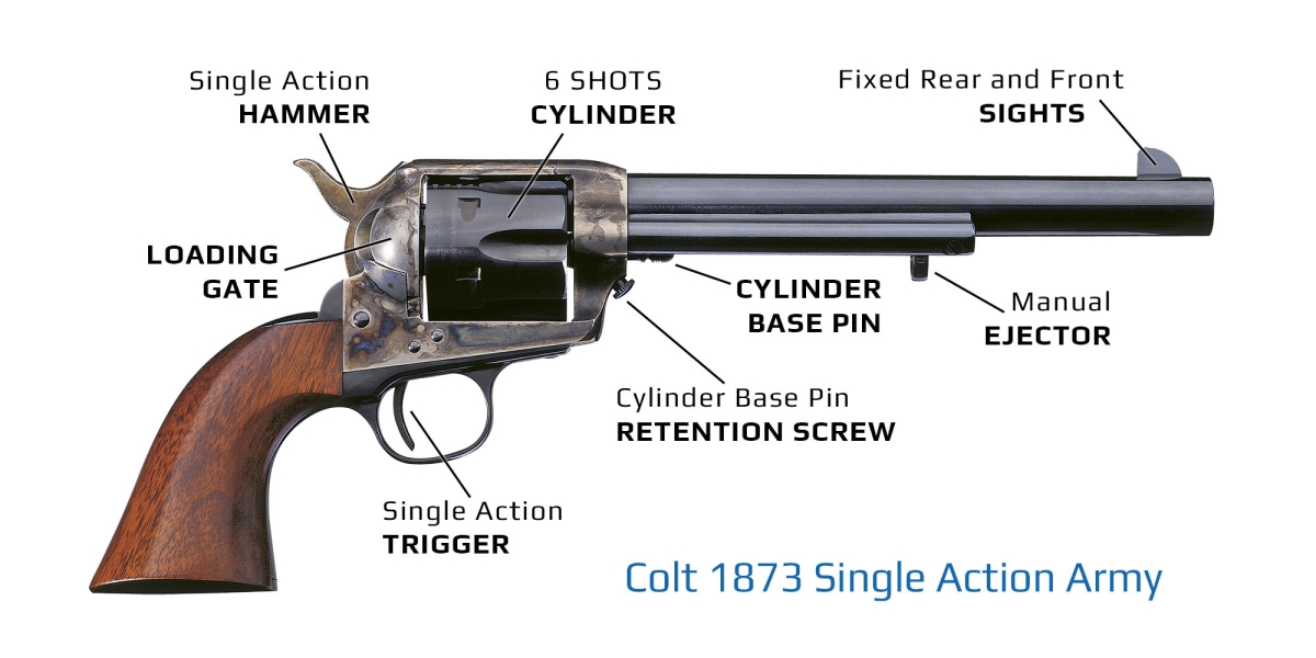 Colt 1873 Single Action revolver