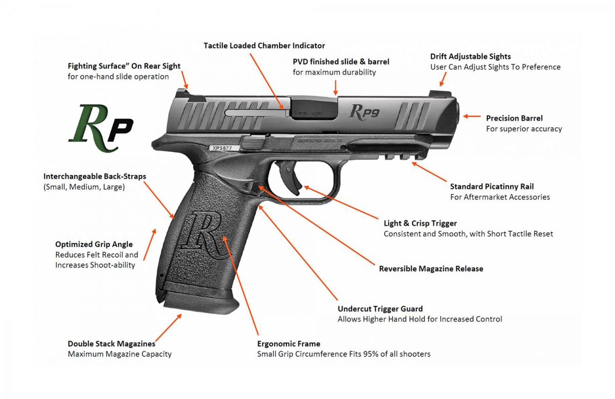 The Remington RP9 pistol features