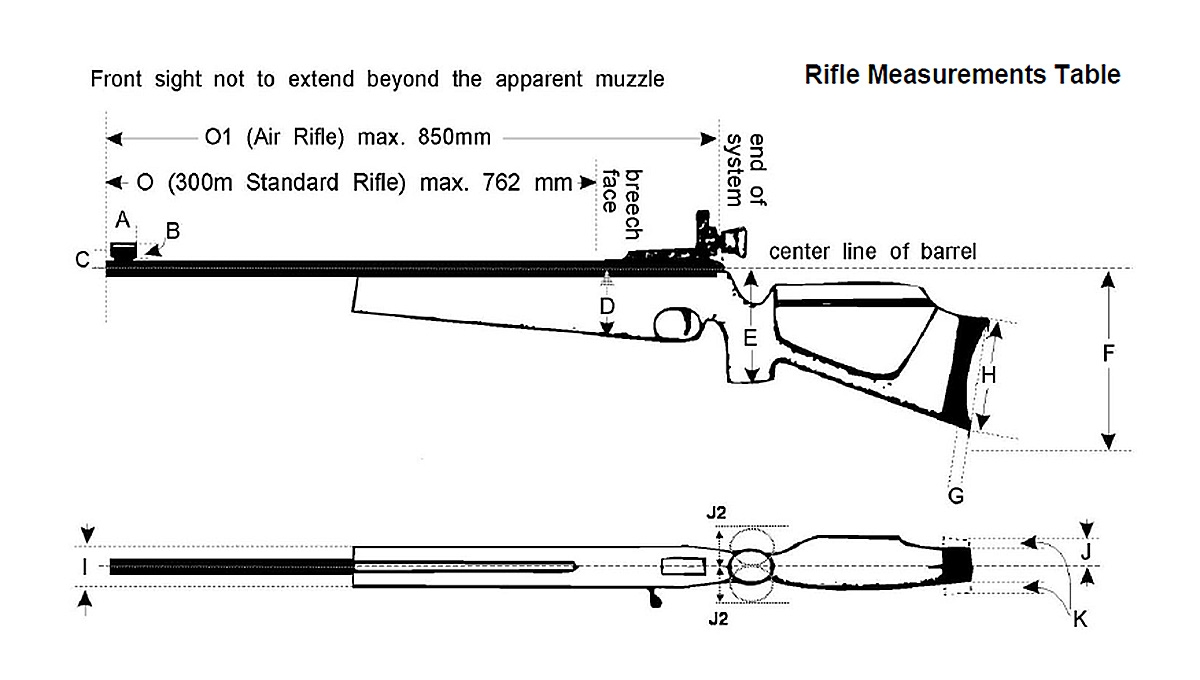 Le specifiche dei fucili della specialità ISSF Standard Rifle