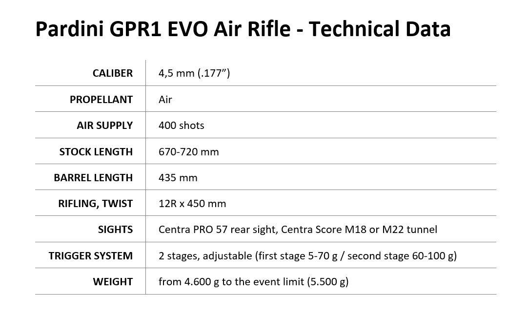 Pardini GPR1 EVO Air Rifle - Technical Data