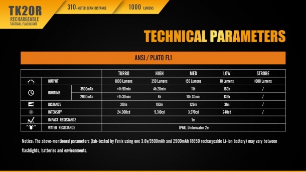 Some technical parameters of the Fenix TK20R