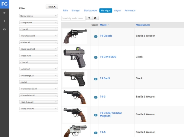 Firearms Guide: the 16th edition is here