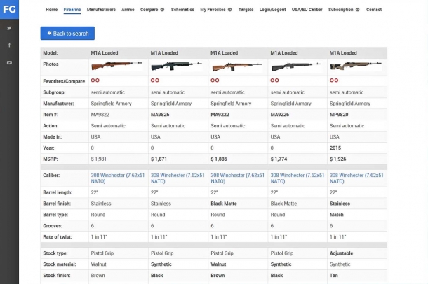 Pagina di confronto tra diversi modelli di fucili