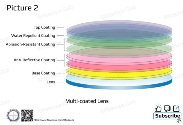 Lens coatings are not limited to light transmission, contributing to overall optical quality under many other aspects as well