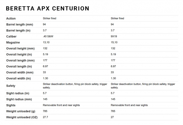 I dati decnici della Beretta APX Centurion