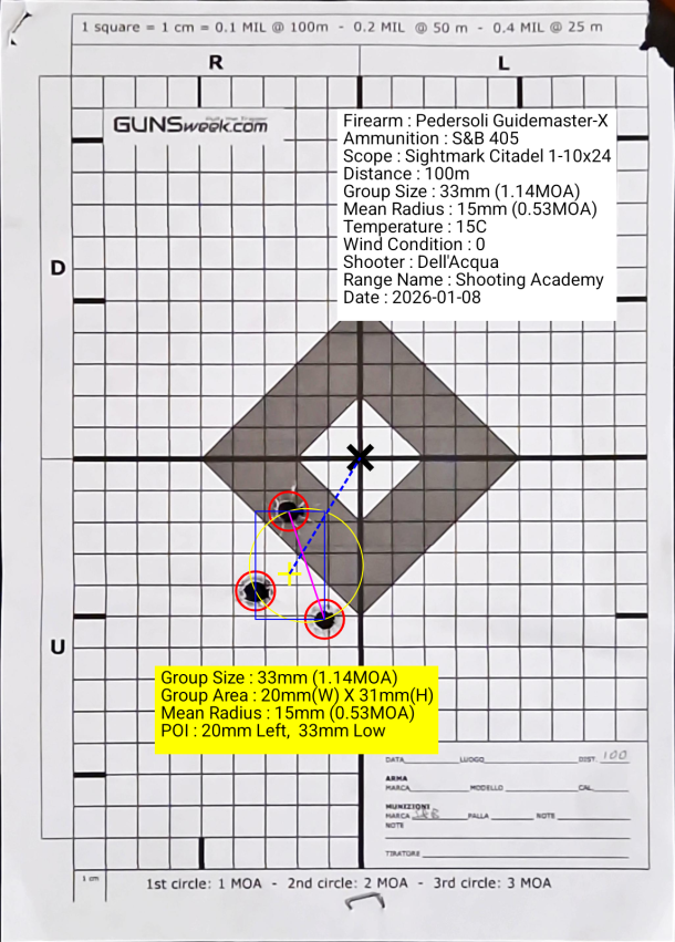 Another group at 100 m with Sellier & Bellot 405 grains: 1,14 MOA, a bit larger than the 1,03 MOA of the opening photo