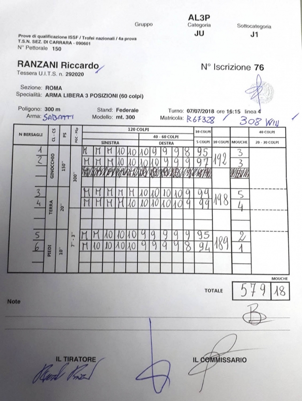 Il documento ufficiale della gara di Riccardo Ranzani