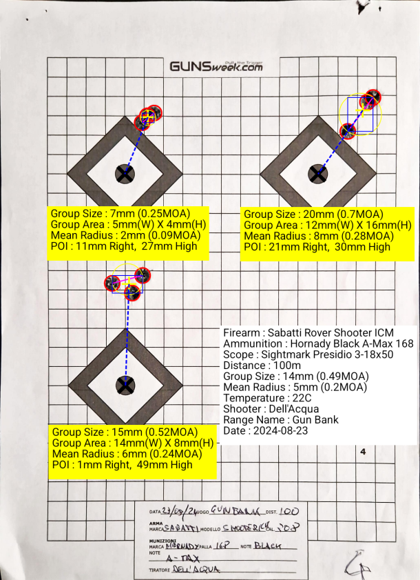 Munizioni Hornady Black 168 con palla A-Max