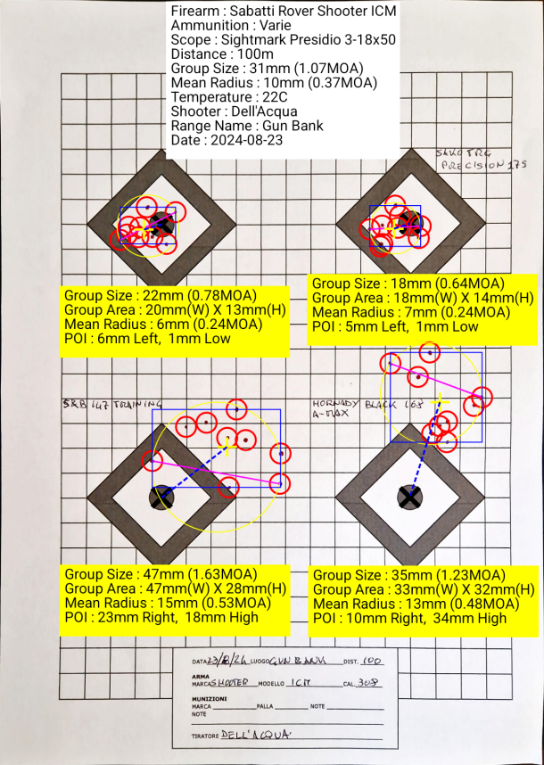 overall aggregate 9-shot groups for each cartridge