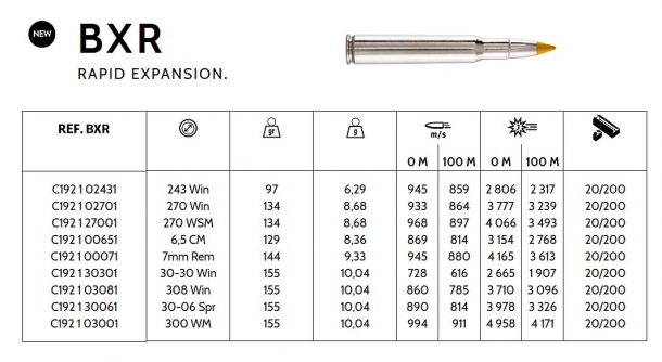 The ballistic table of the Browning BXR rapid expansion ammunition