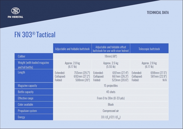 The technical data for the new FN 303 Tactical launcher