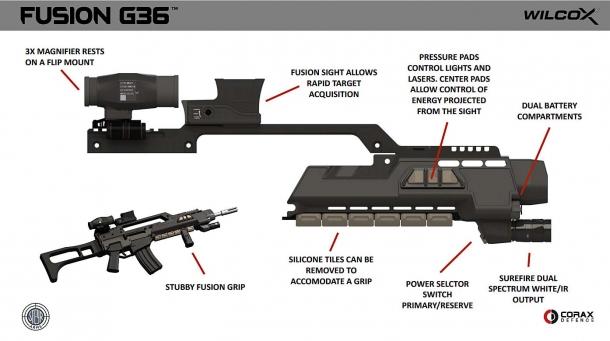 The Wilcox Industries Fusion powered rail system for the Steyr G62 rifle