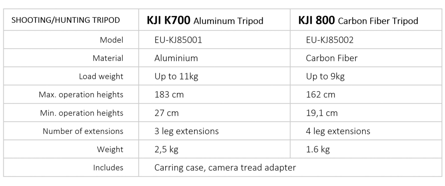 KJI Precision K700 and K800 tripods, for precision shooting