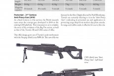 Il libro pubblicato dalla PWAV è la guida definitiva alla produzione armiera moderna nell&#039;Africa meridionale